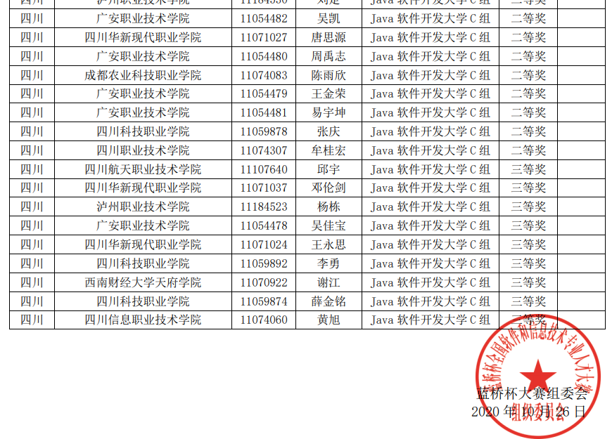 我院学子在“第十一届蓝桥杯全国软件和信息技术专业人才大赛”再创佳绩2